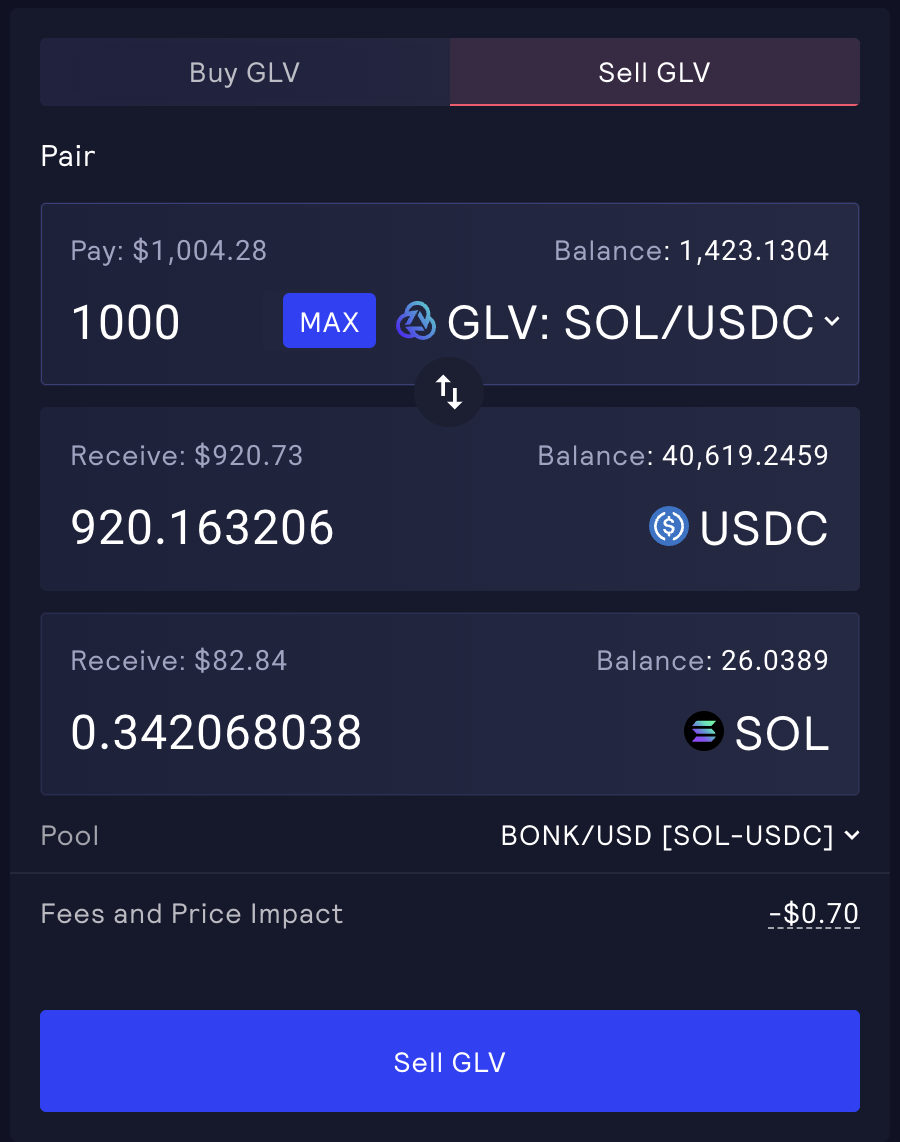 Sell GLV